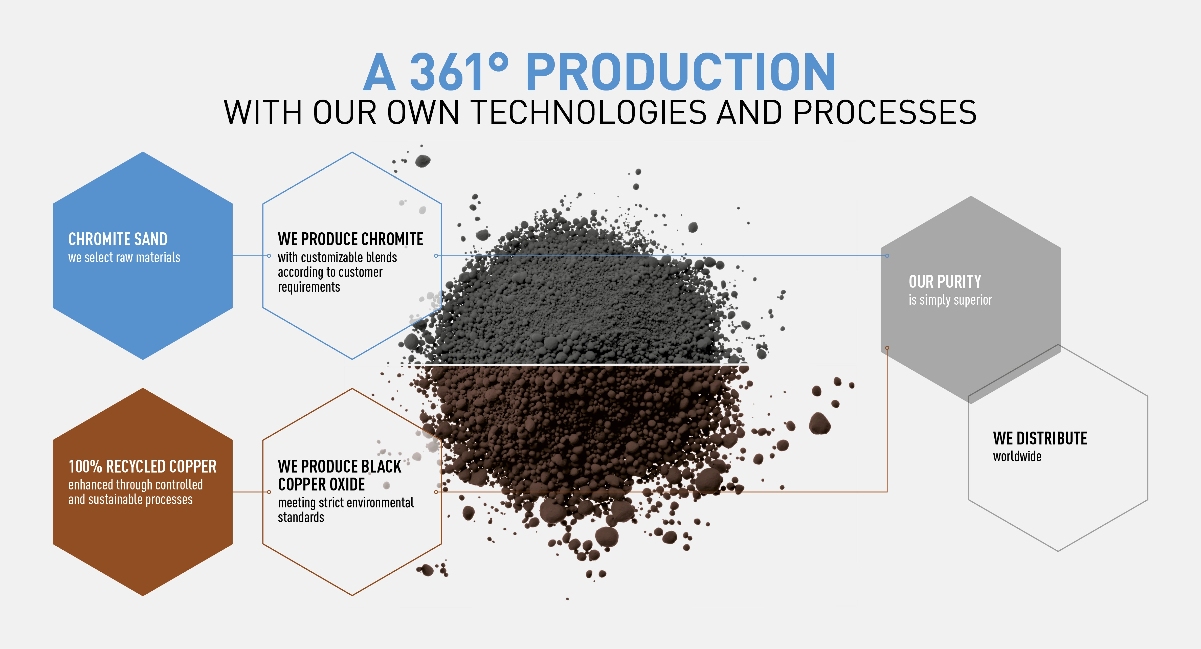 ECOTERM schema produzione
