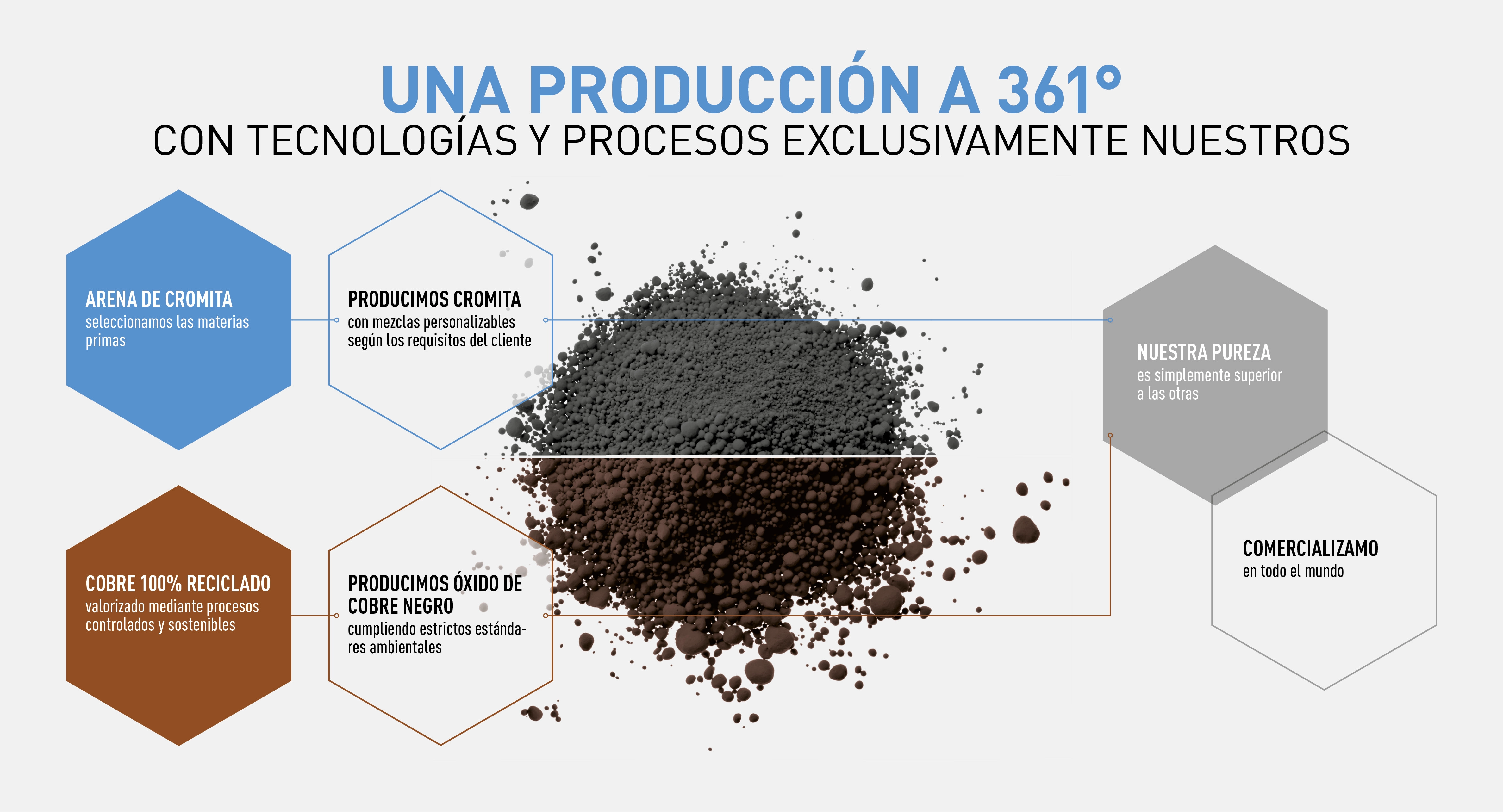 ECOTERM schema produzione