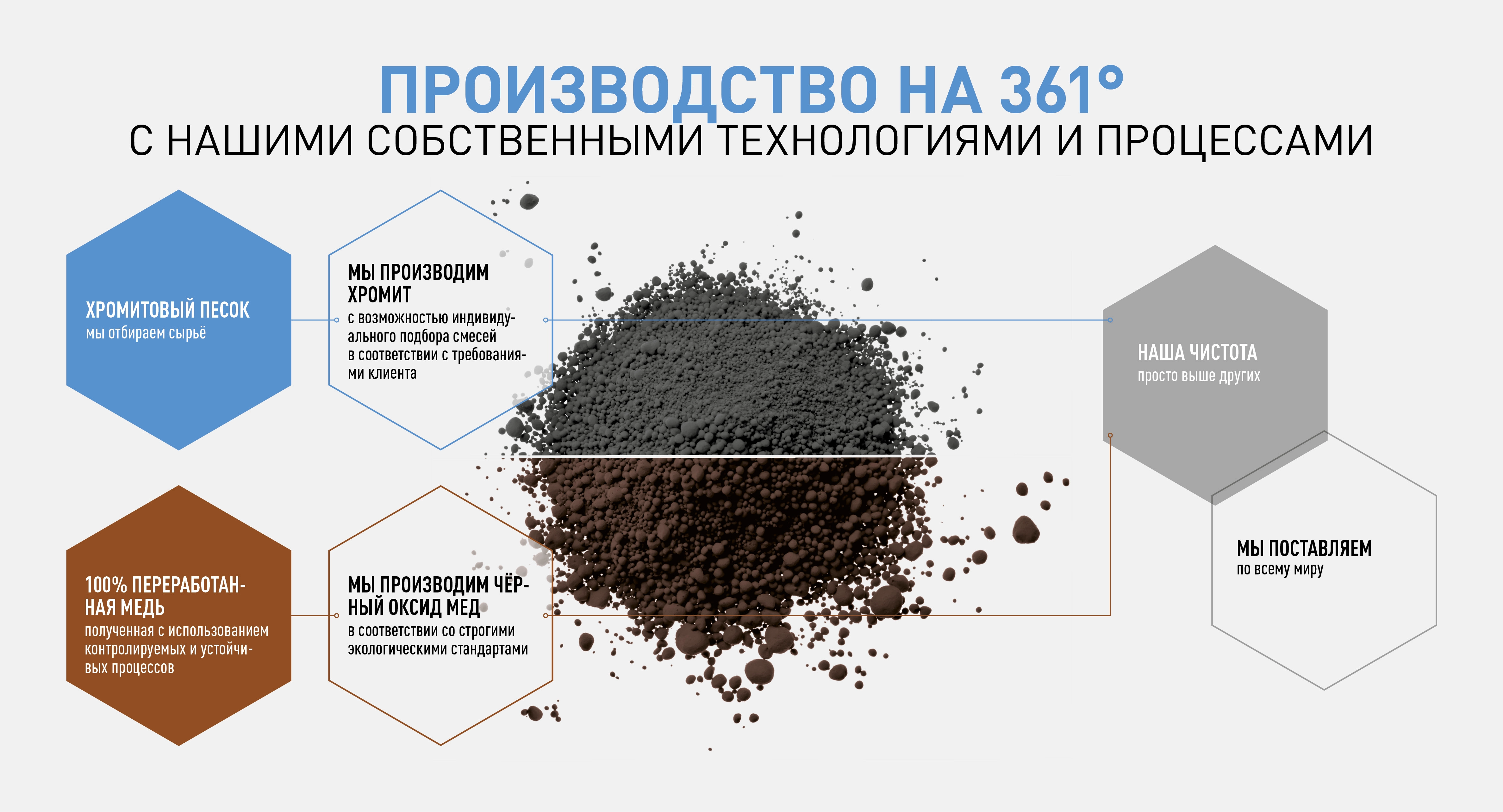 ECOTERM schema produzione